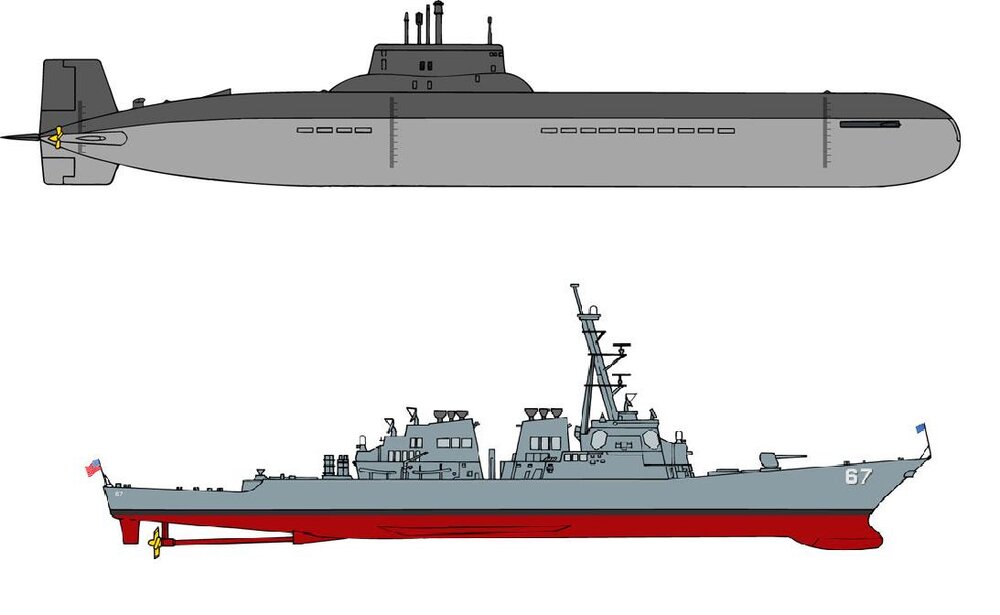 Russioan Typhoon vs USS Cole